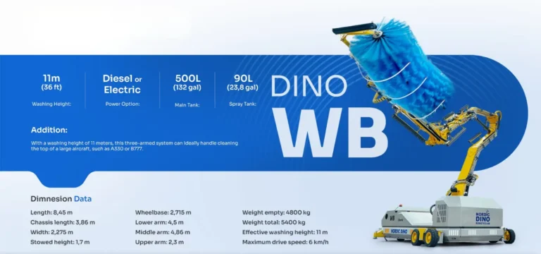 cero digi aircraft washing solution wb model