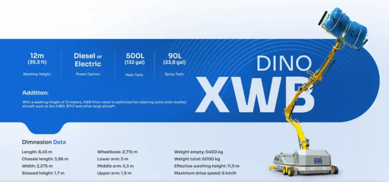 cero digi aircraft washing solution xwb model